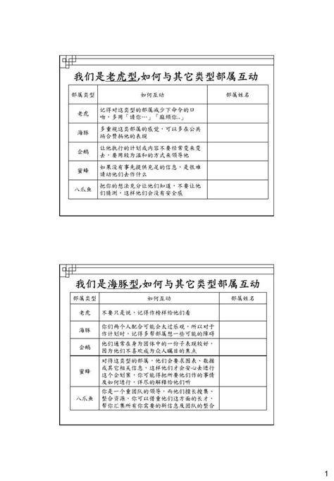 老虎海豚企鵝蜜蜂八爪魚線上測驗|PODA人格特質